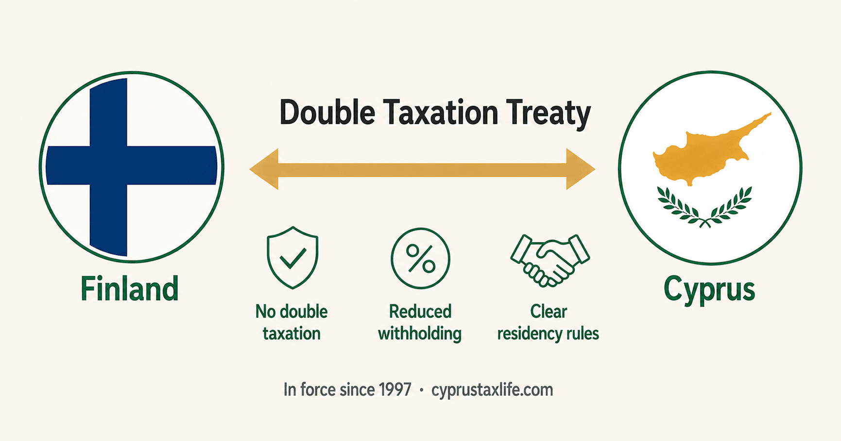 Cyprus Finland double tax treaty - withholding rates on dividends, interest and royalties