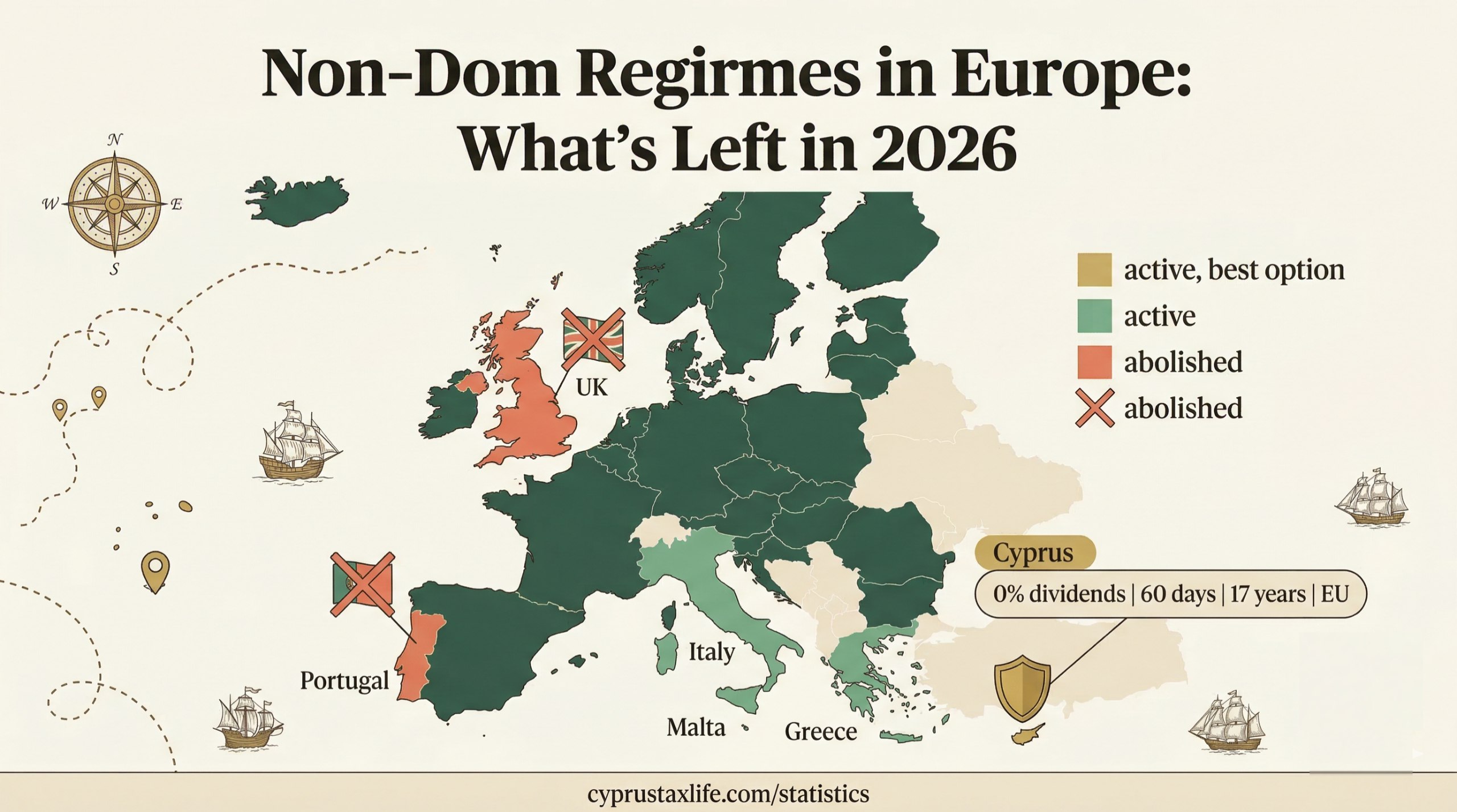 Non-Dom Tax Regimes in Europe 2026 - Map showing active and abolished regimes