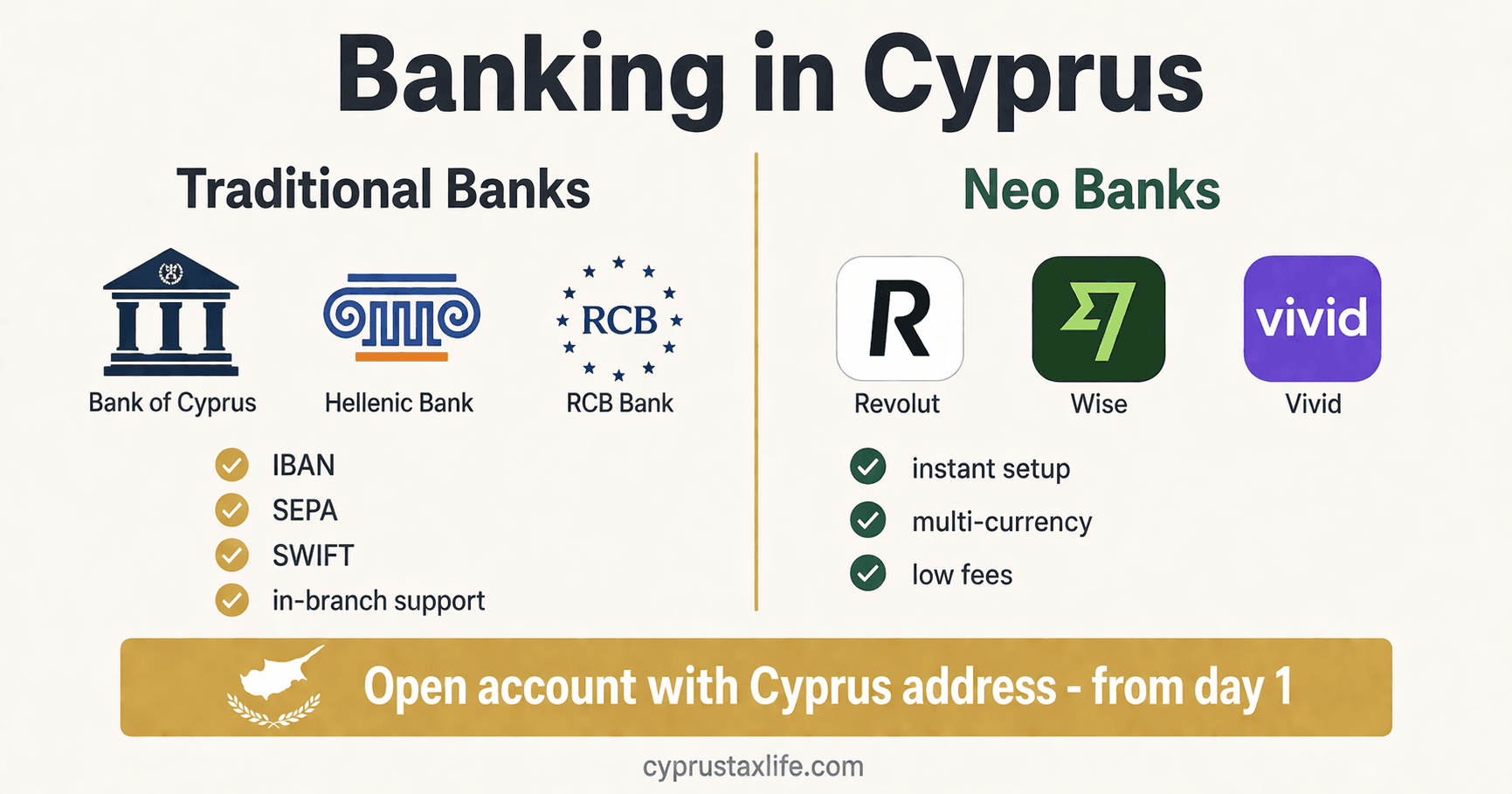 Open a Bank Account in Cyprus 2026: Revolut & More - visual guide for entrepreneurs and expats relocating to Cyprus