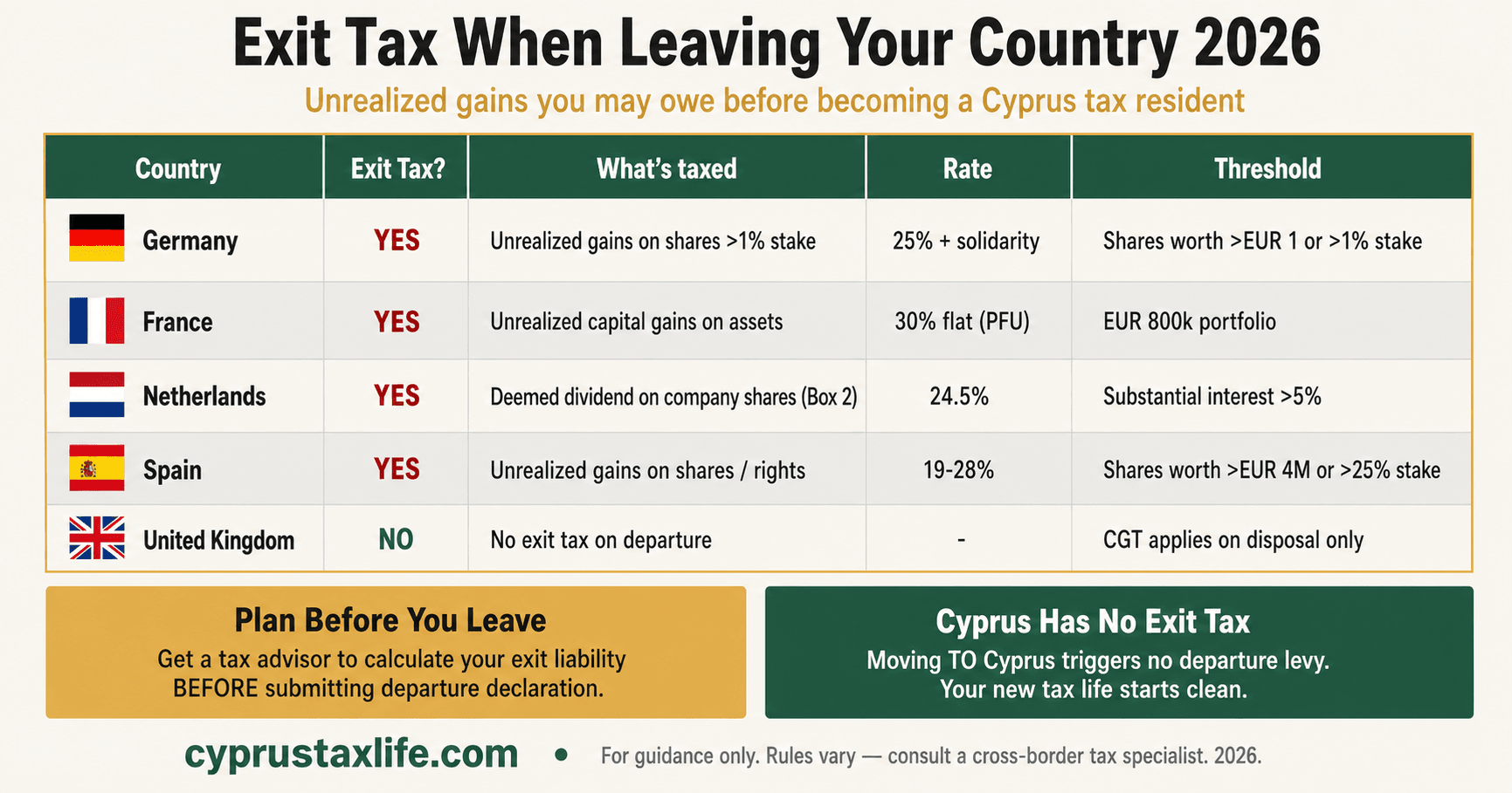 International Tax Planning 2026: Legal Framework Guide - infographic with key data and step-by-step breakdown
