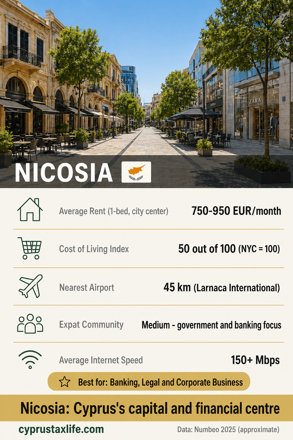 Life in Nicosia 2026: Expat Guide to the Capital - expat city card with key facts