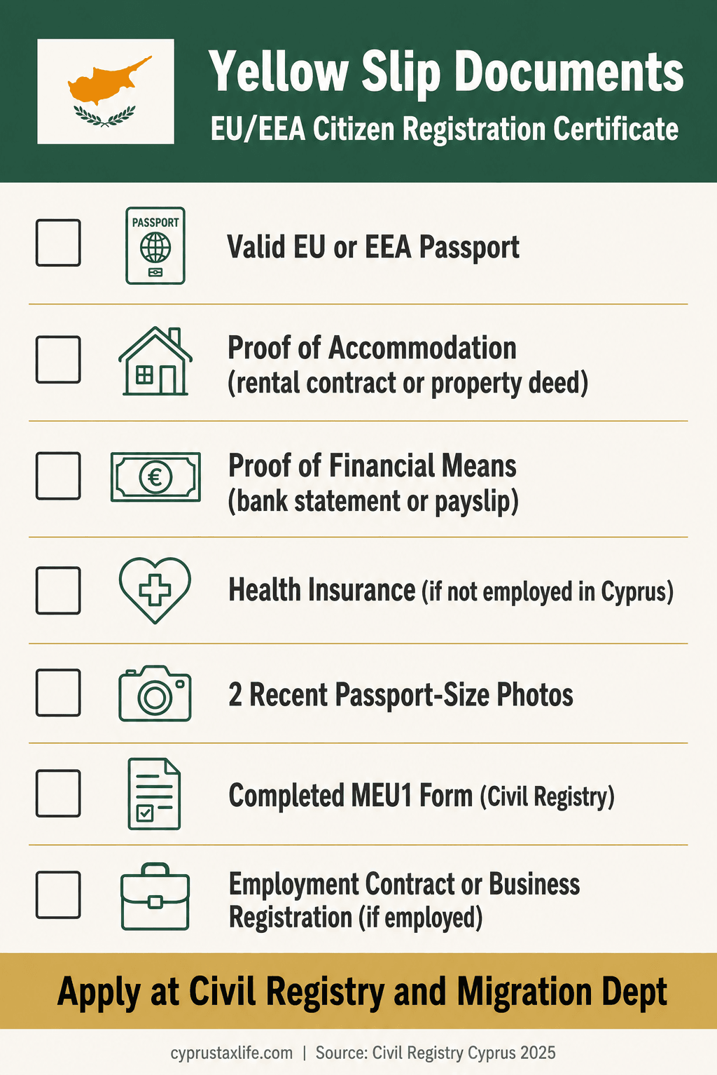 MEU1 Cyprus 2026: Documents, Booking and Processing Time - infographic with key data and step-by-step breakdown
