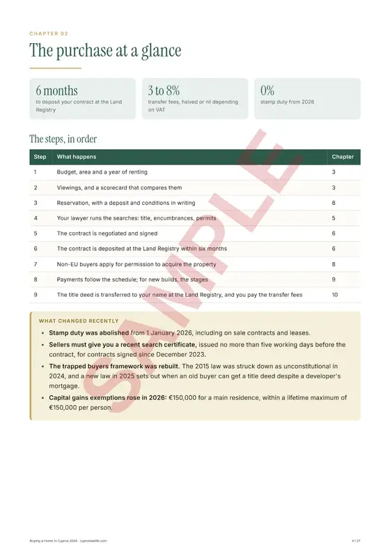 The purchase at a glance, a sample page from Buying a Home in Cyprus 2026