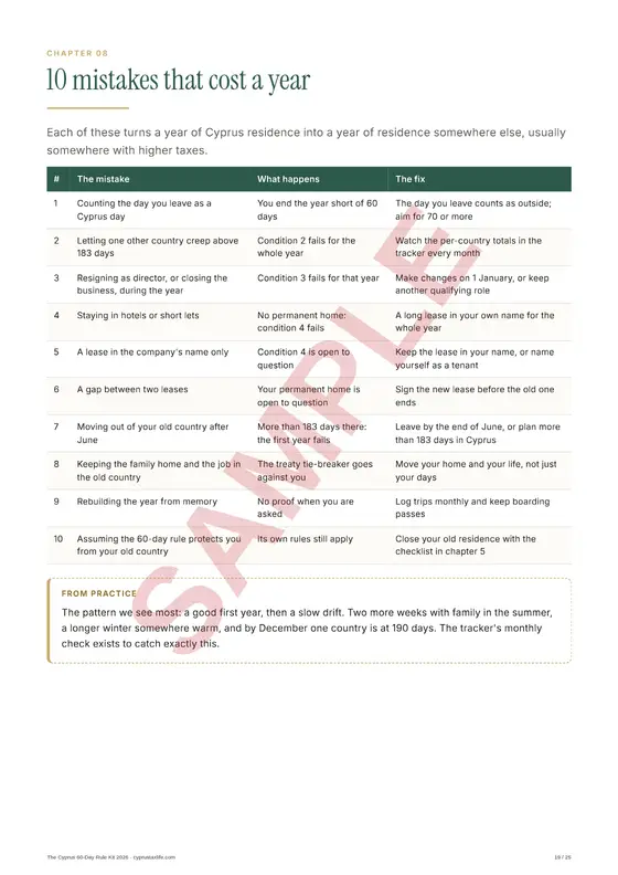 10 mistakes that cost a year, a sample page from The Cyprus 60-Day Rule Kit 2026