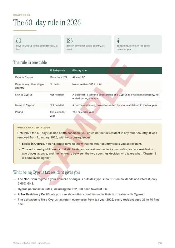 The 60-day rule in 2026, a sample page from The Cyprus 60-Day Rule Kit 2026