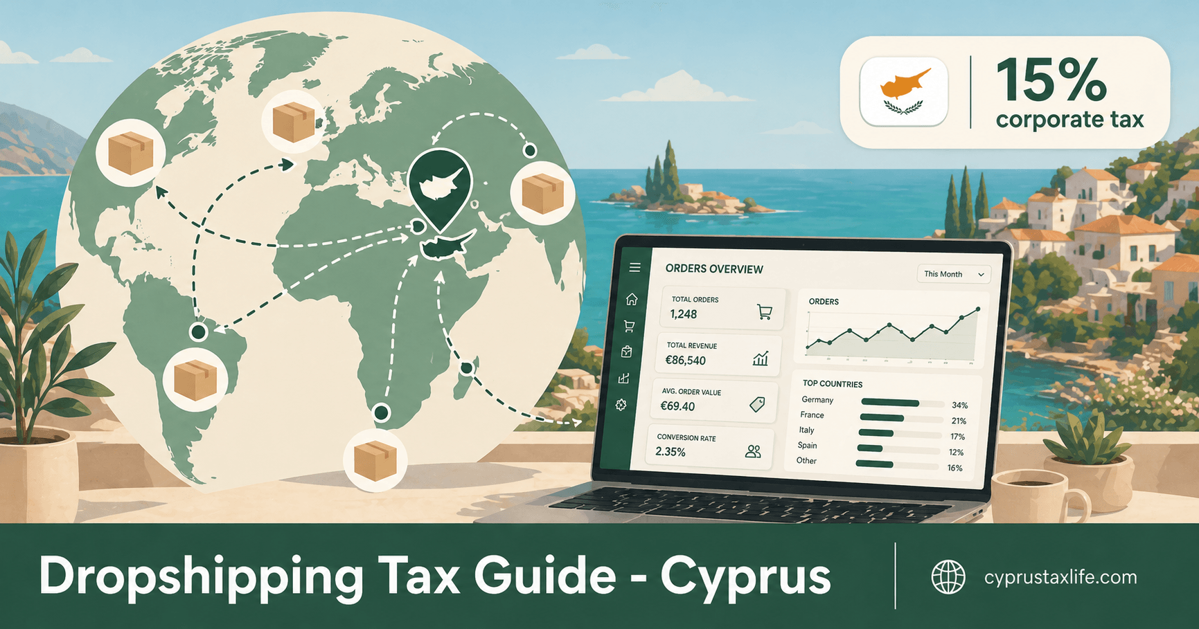 Cyprus taxes for Dropshippers 2026 - Non-Dom effective rate ~5%