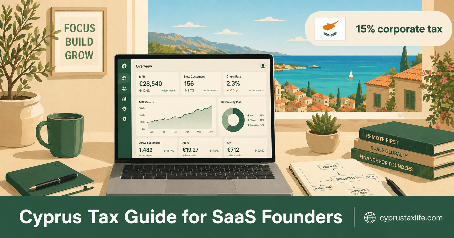 Cyprus taxes for SaaS Founders 2026 - Non-Dom effective rate ~5%